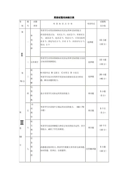 英语试卷双向细目表