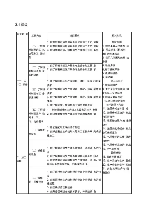 烟叶制丝工职业标准