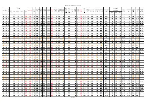 人孔挖孔灌注桩桩基计算式-模板(范例)
