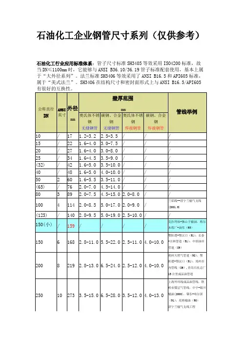 石油化工企业钢管尺寸系列