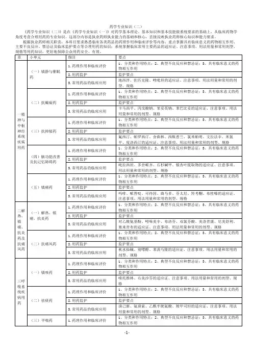 药学专业知识二