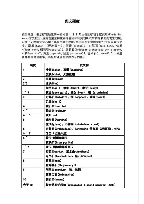 莫氏硬度对照表
