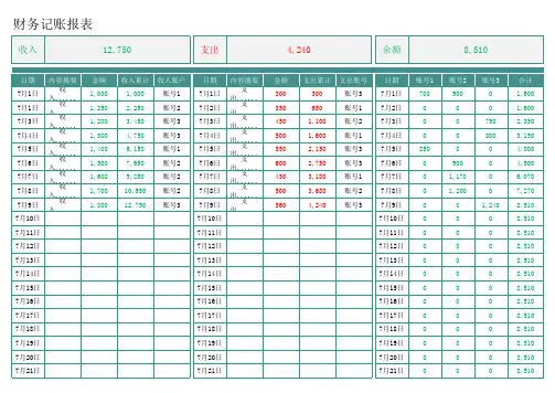 财务记账报表Excel模板