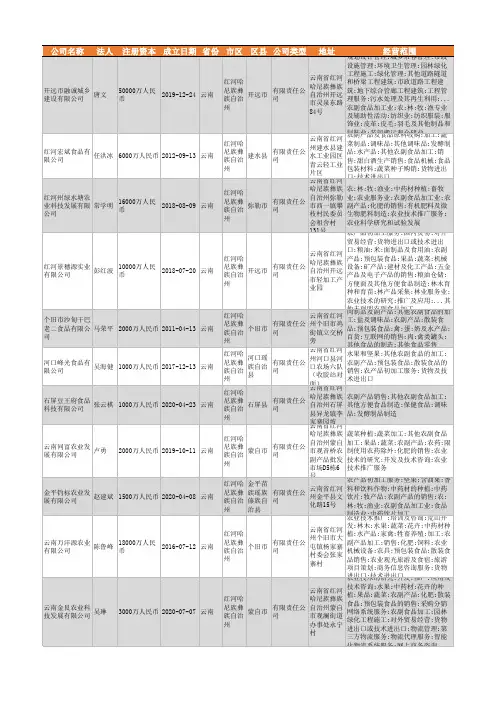 2021年红河州农副食品加工行业企业名录223家