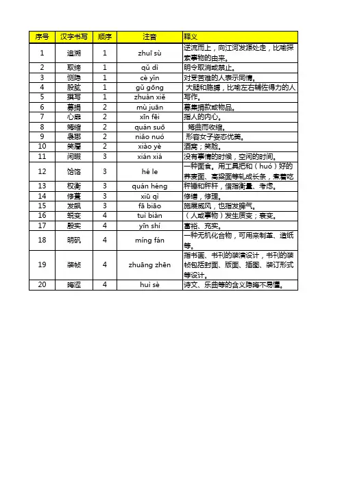 汉字听写大赛初中A组考题