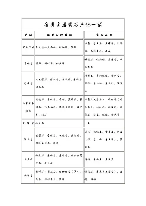 各类主要赏石产地一览