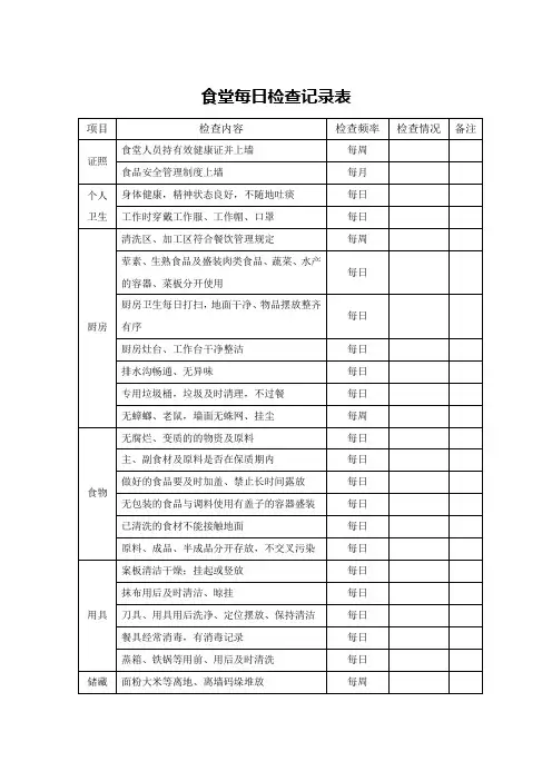 食堂检查记录表