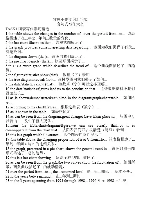 小作文词汇句式