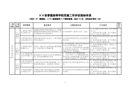 普通高等学校党建工作评估指标体系