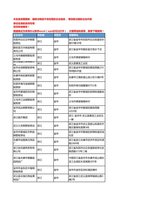 2020新版浙江金华管材企业公司名录名单黄页联系方式大全219家