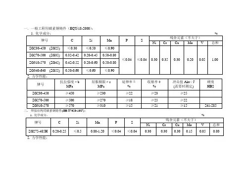 铸件化学成分