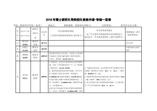 2010年研究生导师遴选申报学院汇总表-南京师范大学教育科学学院