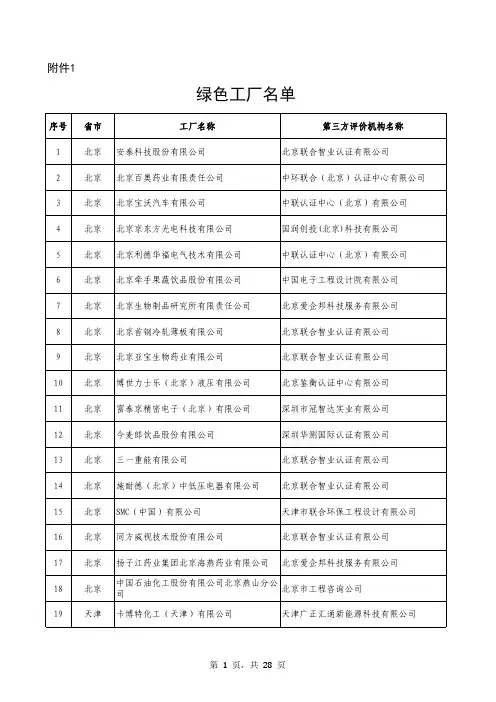 工信部2019绿色工厂名单