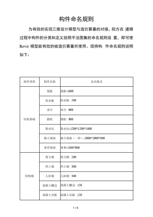 BIM构件命名规则