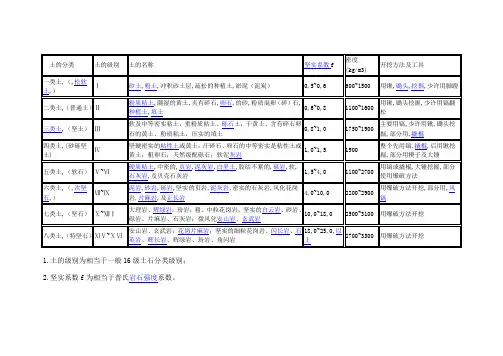 土石分类标准(完整版).doc