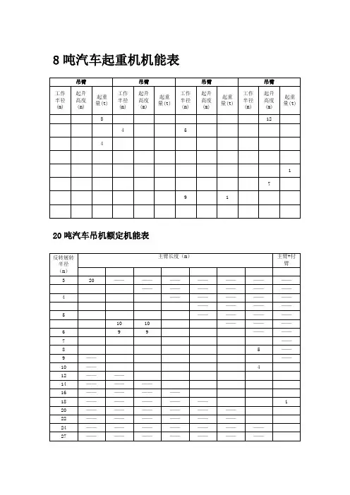 吊车参数表