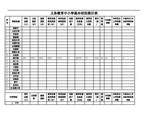 义务教育中小学基本状况统计表