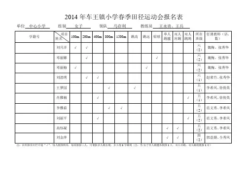 2014年车王镇小学春季田径运动会报名表