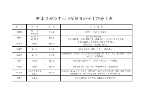响水县双港中心小学领导班子工作分工表