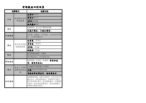 有理数四则运算法则