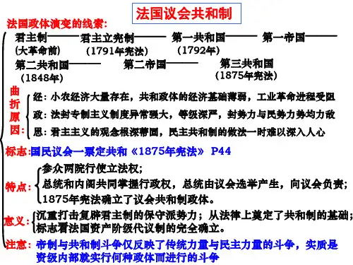 高中历史考点  德国君主立宪制 德国君主立宪制