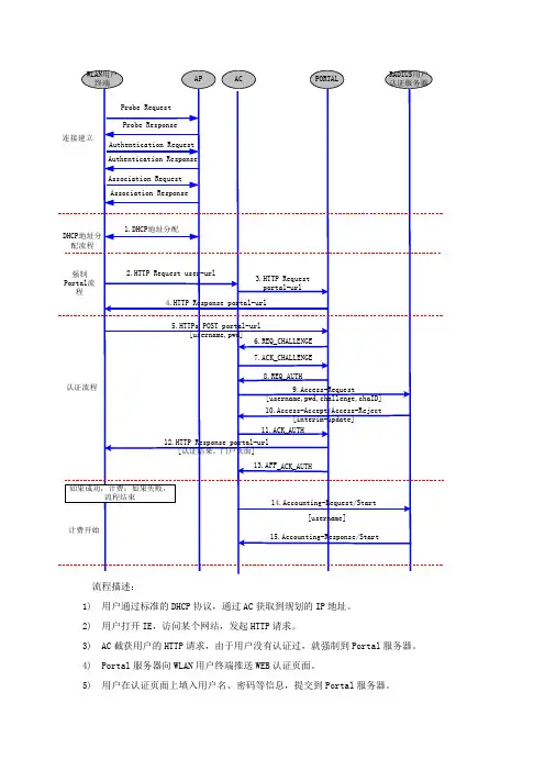 web portal认证流程描述