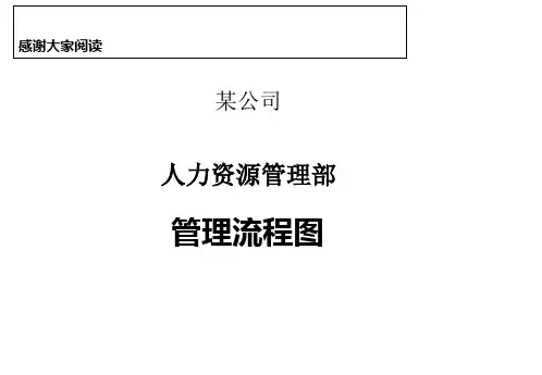 人力资源管理各模块的流程图