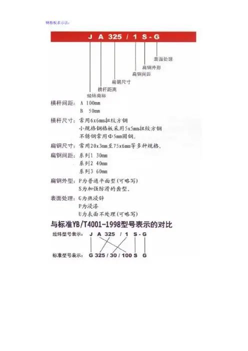 钢格板表示法