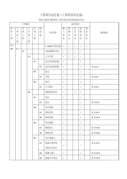 风机及箱变基础工程项目划分表