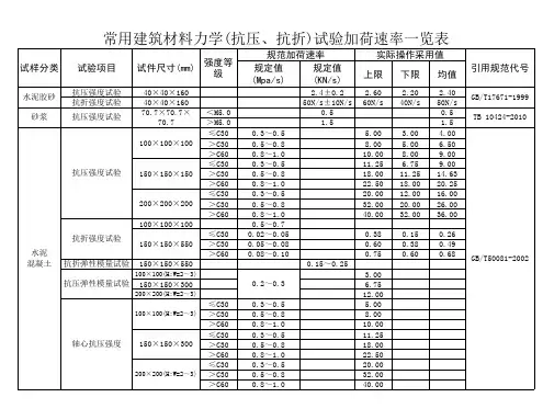 常用建筑材料力学 抗压 抗折 试验加荷速率一览表
