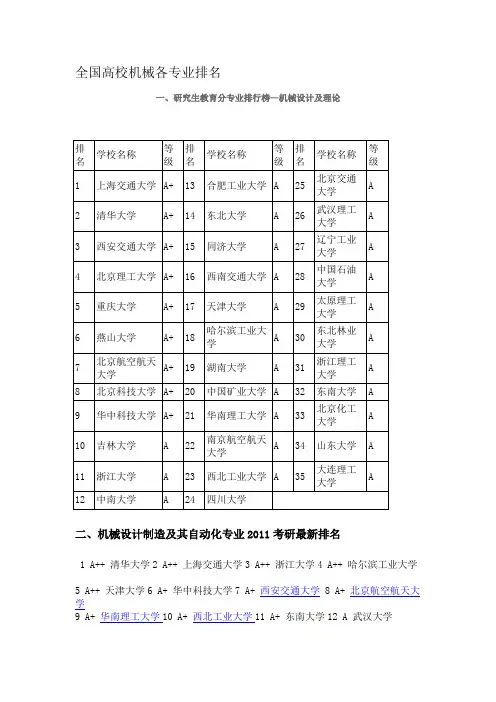 全国高校机械各专业排名