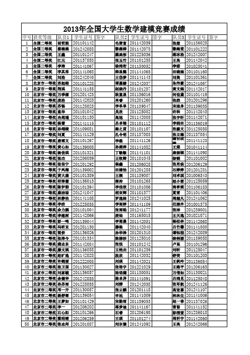 2013年全国大学生数学建模竞赛获奖名单