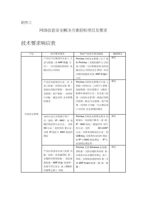 技术要求响应表点对点应答