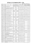 国内航运公司及船舶持证情况一览表