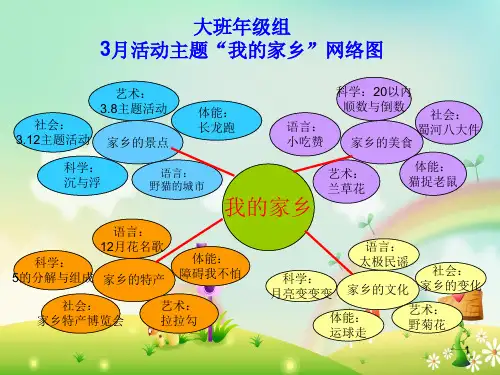 幼儿园课程目标网络图ppt课件