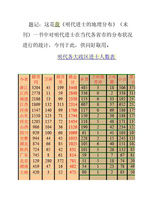 当代各省市明代进士分布表