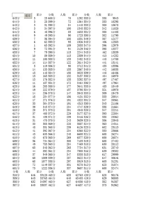 2013文科成绩分段统计表