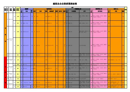 资质标准图标版9.23