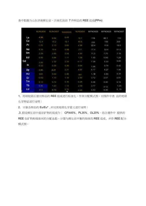 地球化学-稀土元素标准化计算