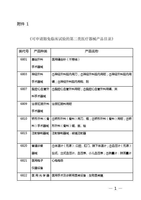 二类医疗器械-临床豁免目录