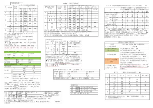 (完整版)一级消防注册工程师常用表格汇总打印版