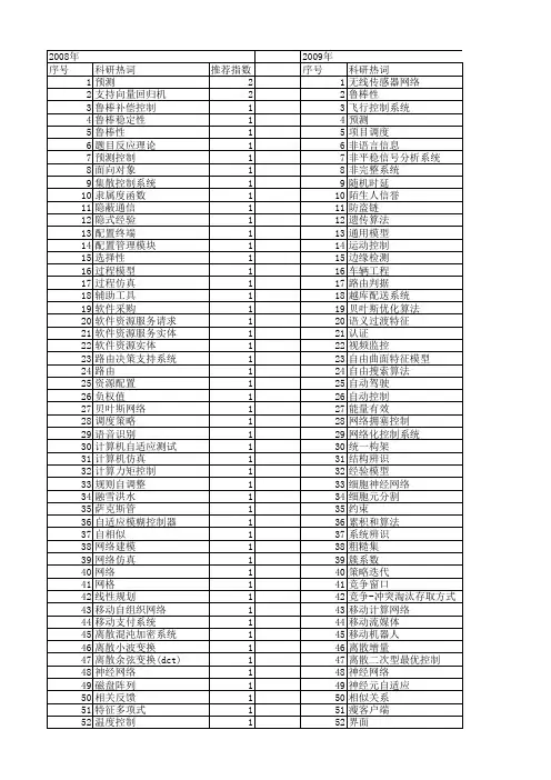 【计算机应用研究】_系统参数_期刊发文热词逐年推荐_20140727