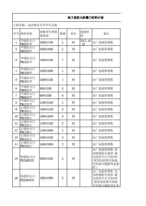 人防地下室门规格型 及数量