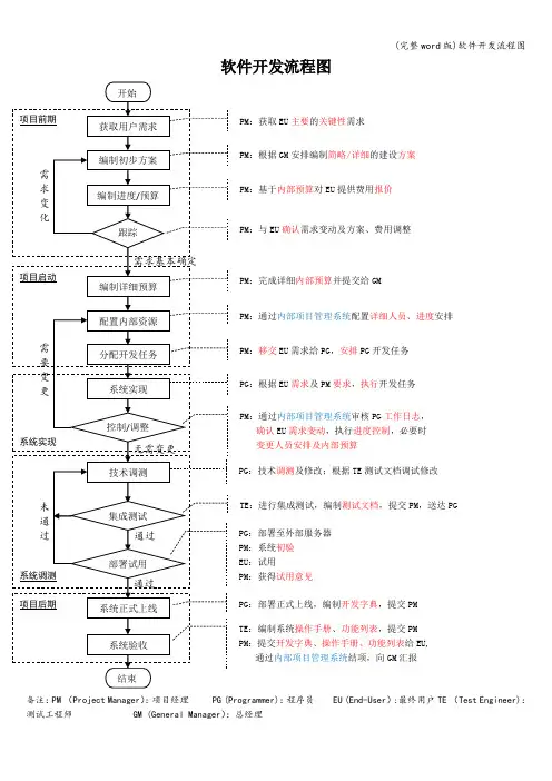 (完整word版)软件开发流程图