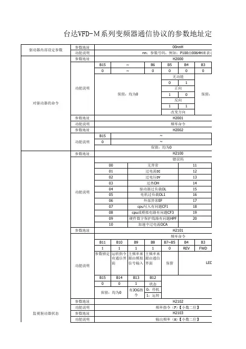台达VFD M变频器通信协议参数定义