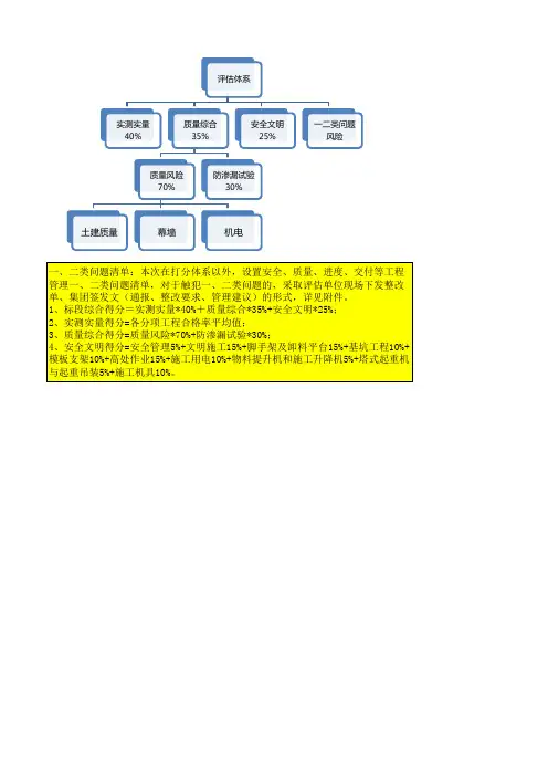 保利发展控股2020年土建过程(商业)第三方评估表(2020年2月22日)-简化版