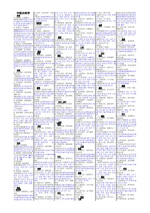 中医内科学(含大部分方剂组成克数