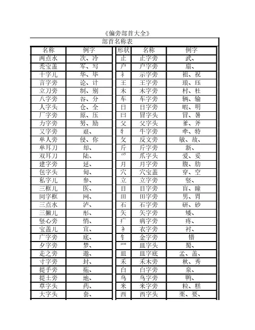 汉字偏旁部首名称大全表