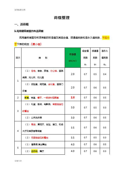 史上最完整荷载整理(AIAY)