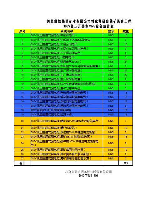 380V低压开关柜MNS设备统计表